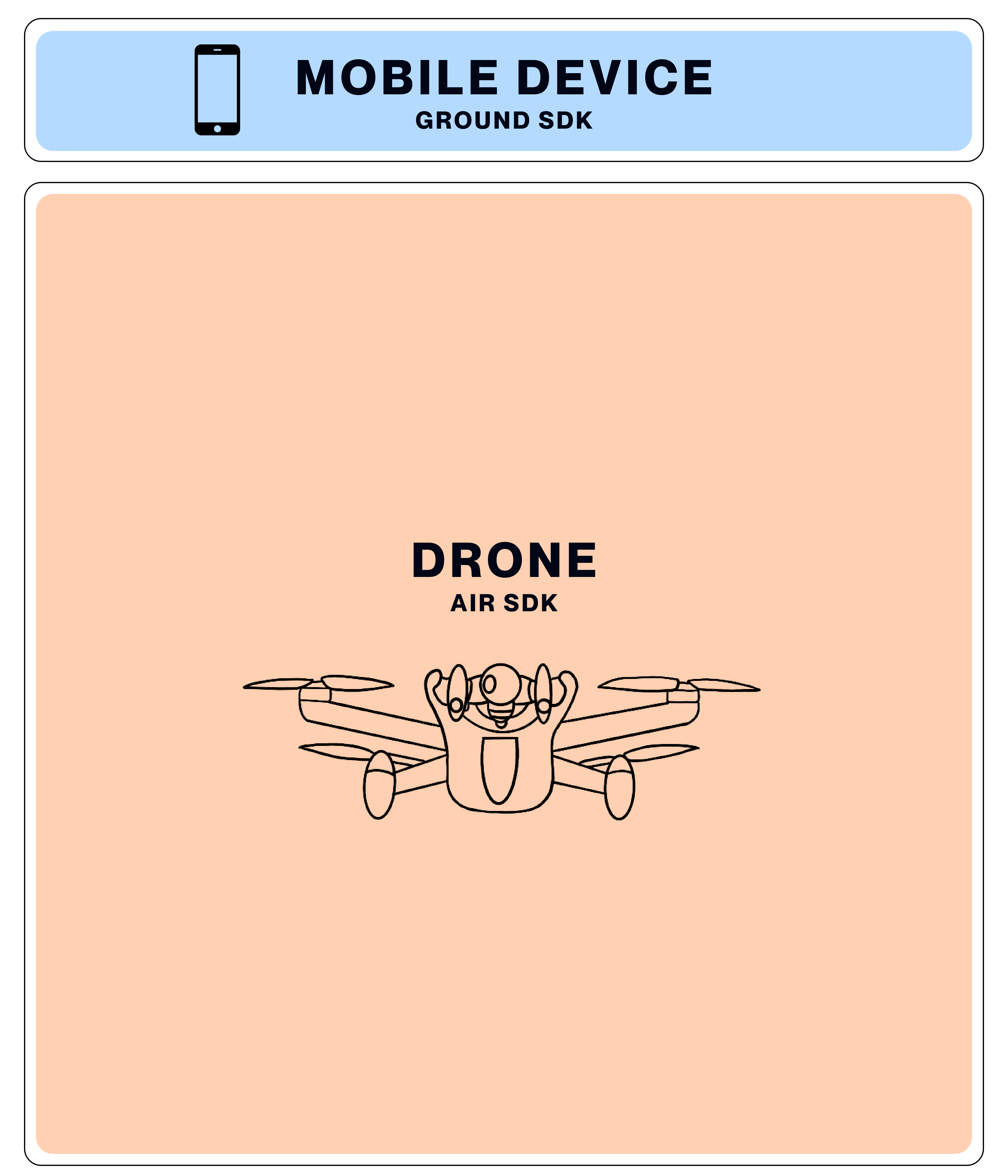 ../_images/28-architecture_device_drone.png